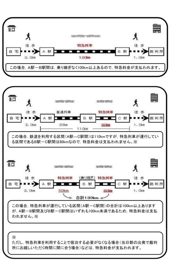 図版：特急料金の支払い