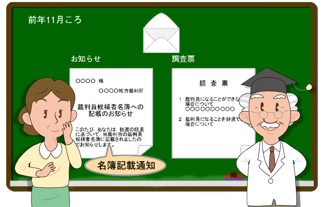 図版：手紙の内容。裁判員候補者名簿への記載のお知らせ。このたび、あなたは、抽選の結果に基づいて、当裁判所の裁判員候補者名簿に記載されましたのでお知らせします。 調査票。１．裁判員になることができない場合について　２．裁判員になることを辞退できる場合について