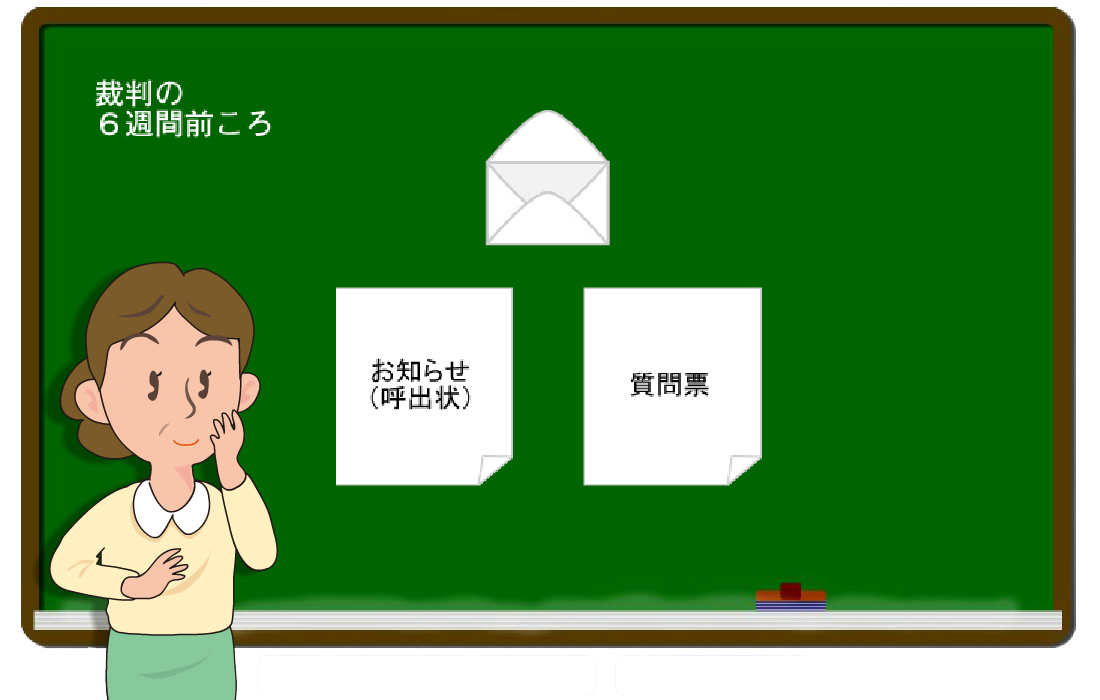 図版：裁判の６週間前ころにお知らせ（呼出状）と質問票が届く