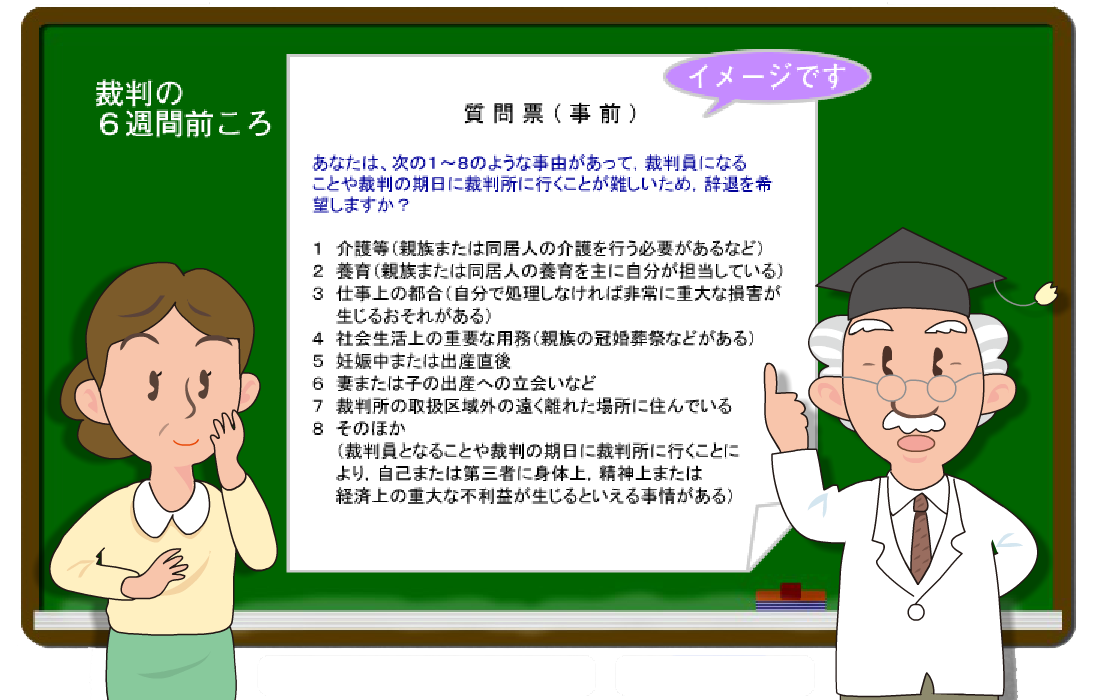 ６週間前ころに届く質問票（事前）のイメージ。 あなたは，次の１から８のような事由があって，裁判員になることや裁判の期日に裁判所に行くことが難しいため、辞退を希望しますか？ １．介護等（親族または同居人の介護を行う必要があるなど） ２．養育（親族または同居人の養育を主に自分が担当している） ３．仕事上の場合（自分で処理しなければ非常に重大な損害が生じるおそれがある） ４．社会生活上の重要な用務（親族の冠婚葬祭などがある） ５．妊婦中または出産直後 ６．妻または子の出産へ立会いなど ７．裁判所の取扱区域外の遠く離れた場所に住んでいる ８．そのほか（裁判員となることや裁判の期日に裁判所に行くことに　　より，自己または第三者に身体上，精神上または　　経済上の重大な不利益が生じるといえる事情がある）