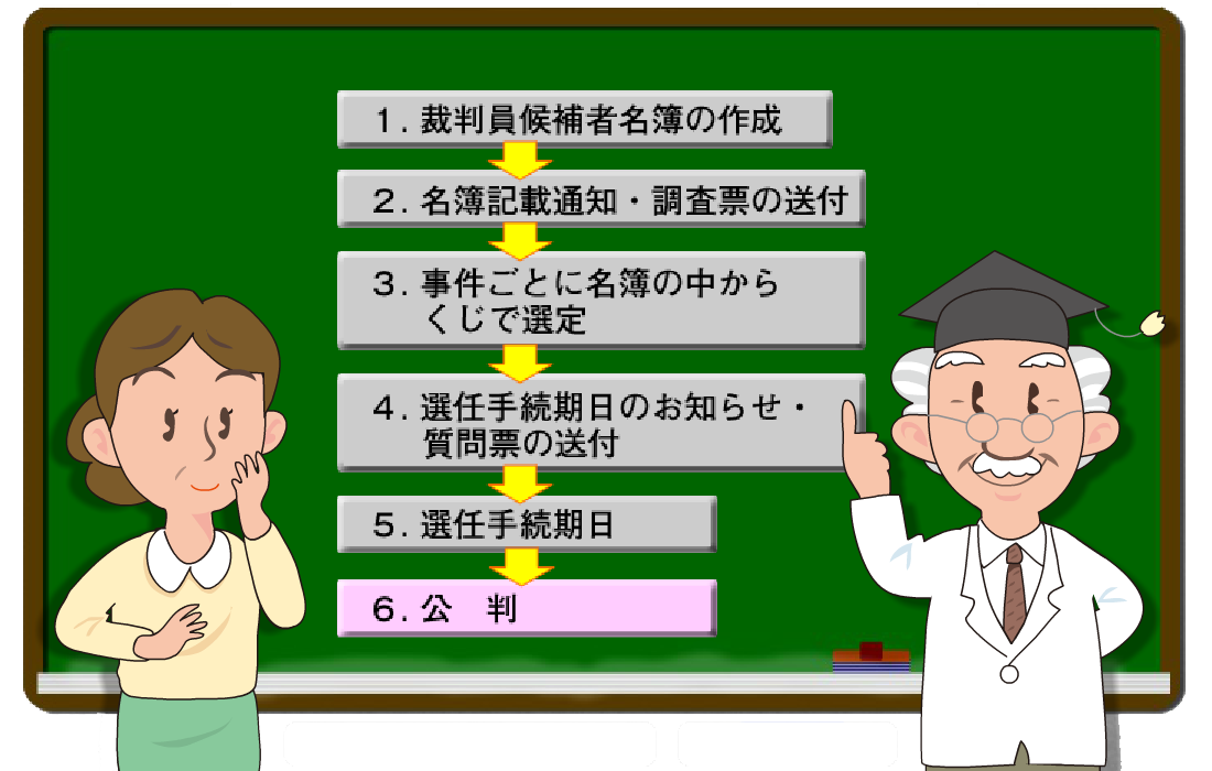 図版：裁判手続きの流れ。６．公判